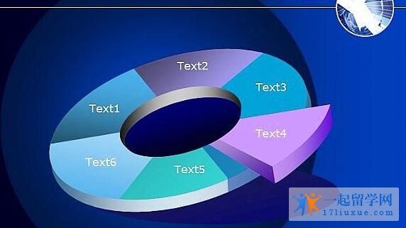 数据科学和分析