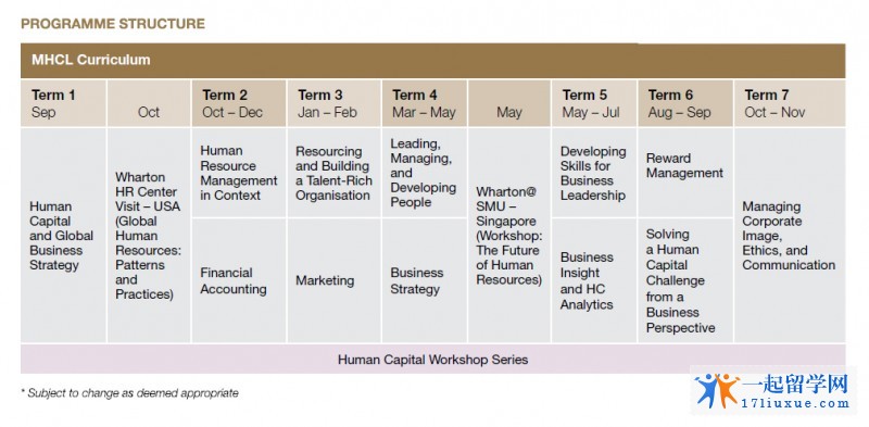 新加坡管理大学人力资本领导硕士（MHCL）