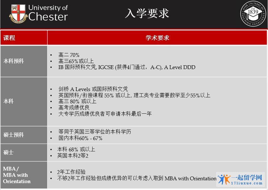 切斯特大学01.jpg